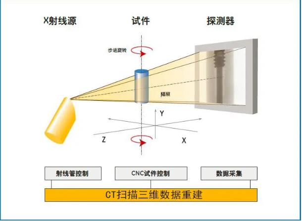 四平工业CT无损检测